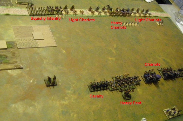 L'Art de la Guerre, Freezing! Armies before 0AD: Sargonid Assyrian vs Ugaritic, 15mm