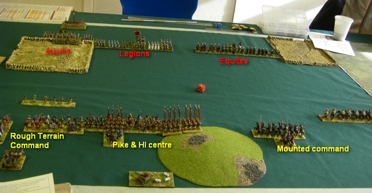 L'Art de la Guerre, Ancients (Roman Period): Mithraditic vs Early Imperial Roman, 15mm