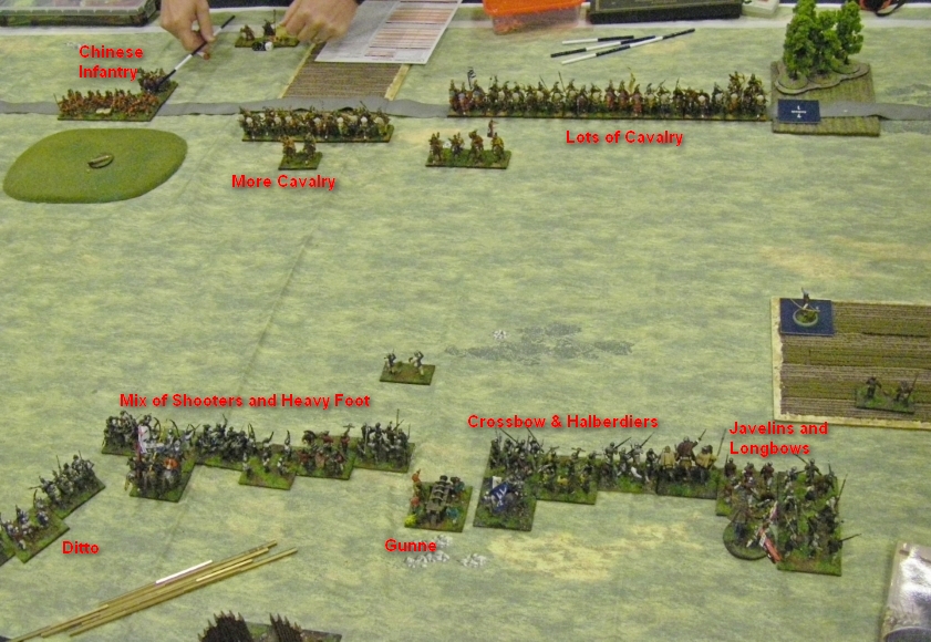 L'Art de la Guerre, Mid and Late Medieval: Lancastrian WOTR vs Jurchen Chin, 25mm