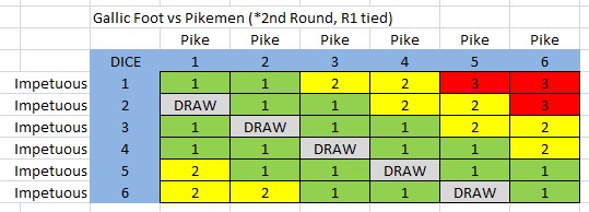 L'Art de la Guerre, The Roman Pond: Gallic vs Galatian, 15mm