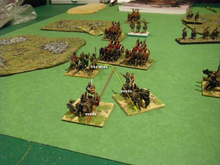 L'Art de la Guerre, Classical Era: Carthaginians vs Galatians, 300 points, 15mm