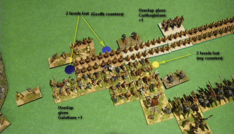 L'Art de la Guerre, Classical Era: Carthaginians vs Galatians, 300 points, 15mm